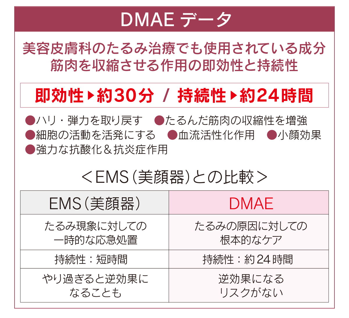 マイクロリポセラム