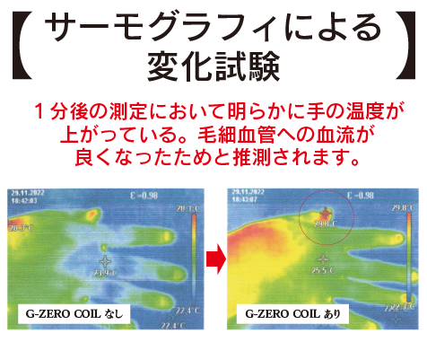 ジーゼロコイルフェイシャルマスク