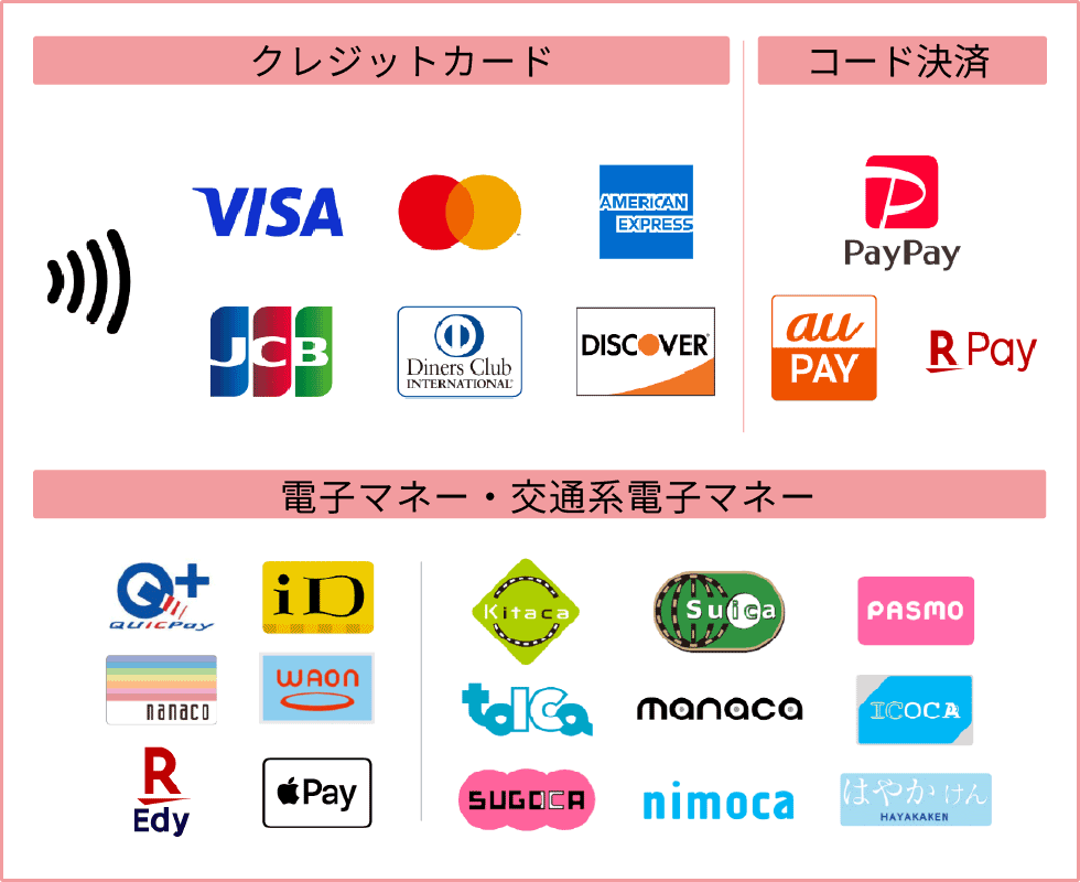 各種決済サービスご利用いただけます
