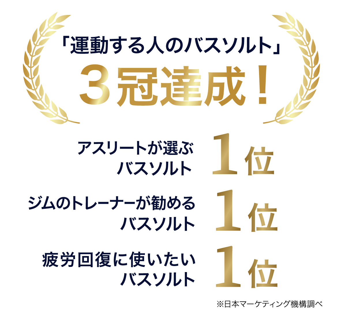 運動する人のバスソルト・３冠達成！