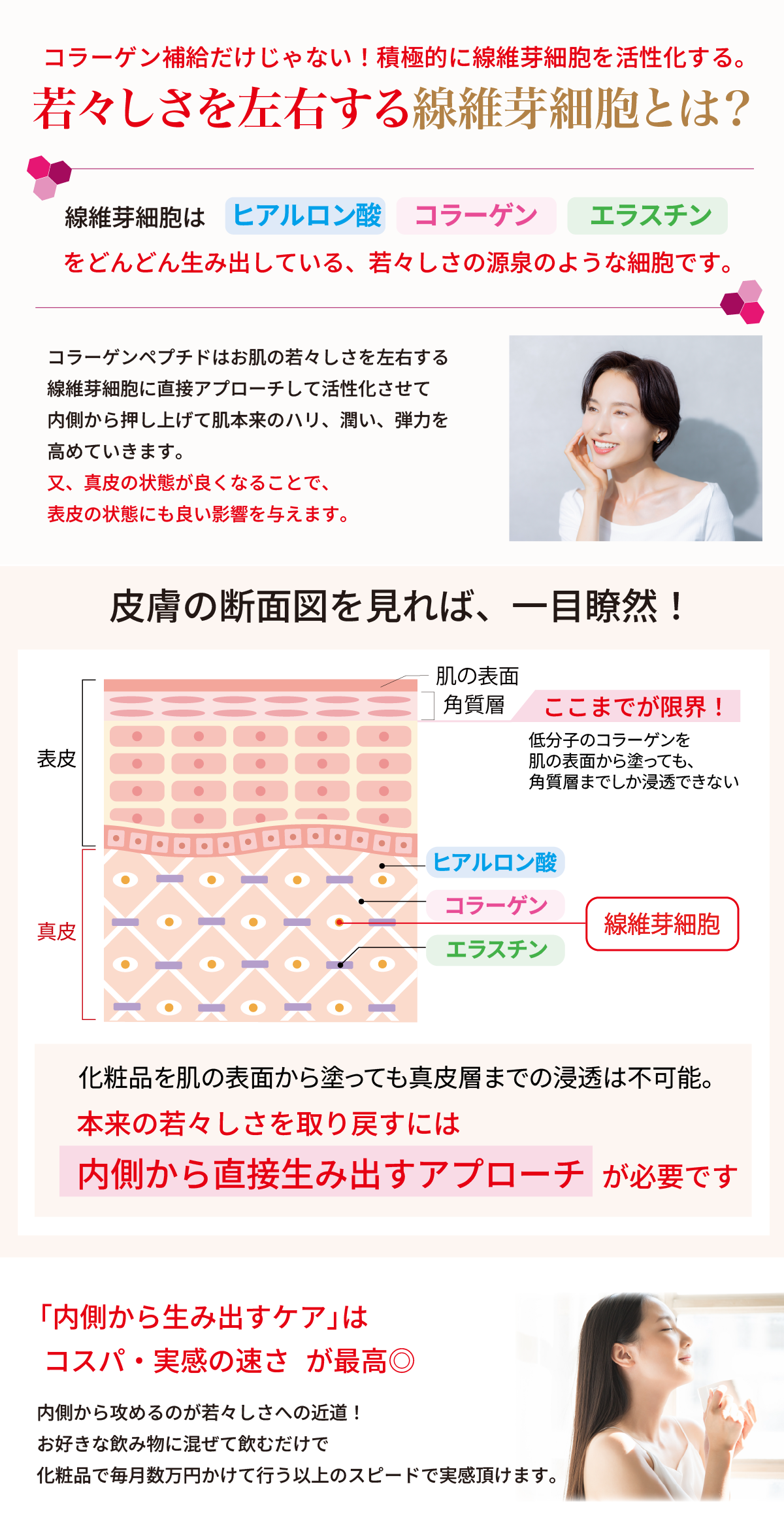 東京・吉祥寺の美容専門店・マリスローレン・プレミアムコラーゲンペプチド100％