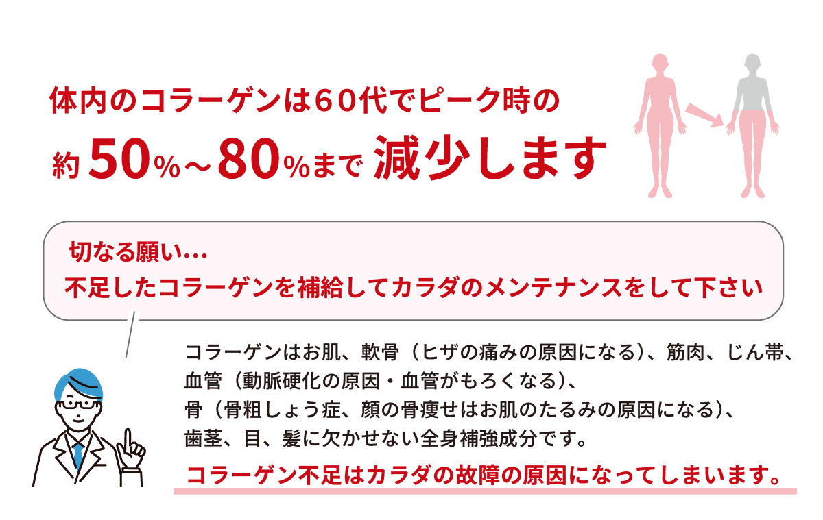 東京・吉祥寺の美容専門店・マリスローレン・プレミアムコラーゲンペプチド100％