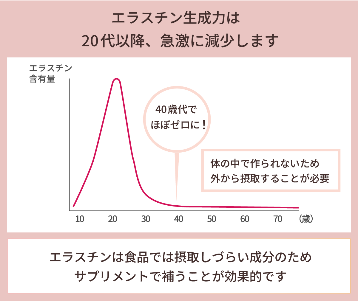 東京・吉祥寺・マリスローレン・世界最高スペック・スーパーエラスチンプラス